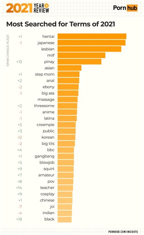 most followed pornstar|Pornhub released 2021 most viewed report: Who is the most。